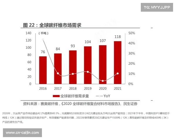 法国LOOK碳纤维车架专利数量年增23%引领行业发展趋势